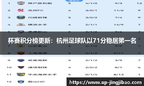 杯赛积分榜更新：杭州足球队以71分稳居第一名